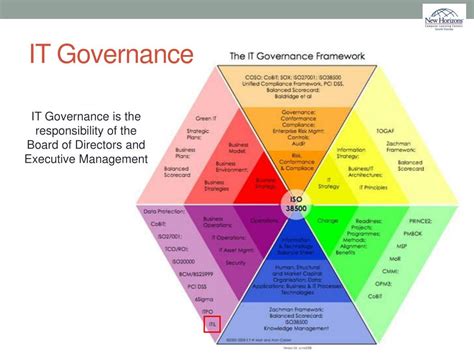 houseofit|itil governance.